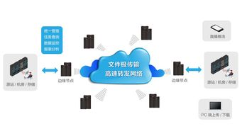 邁科網絡發布智能云寬帶4.0云解決方案，引領網絡技術服務新變革
